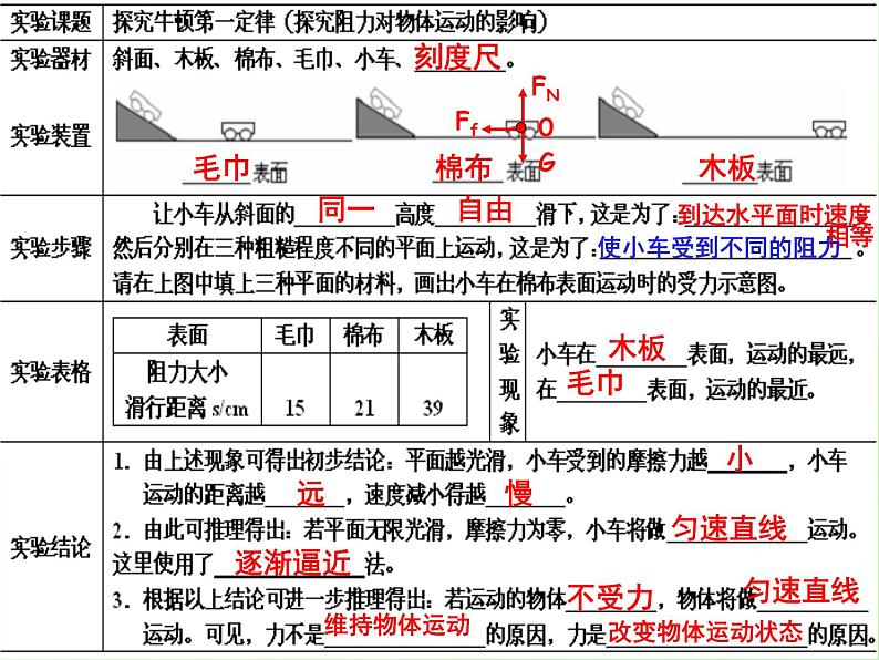 人教版物理中考一轮复习第七讲 运动和力  复习课件.PPT04