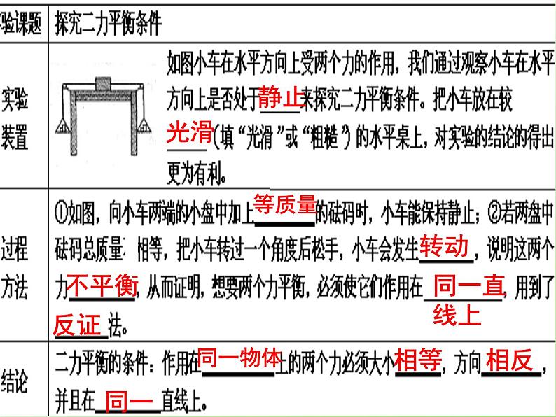 人教版物理中考一轮复习第七讲 运动和力  复习课件.PPT05