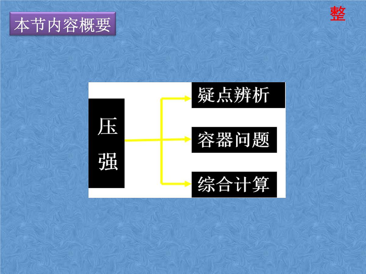 人教版中考一轮复习之压强复习课件第2页