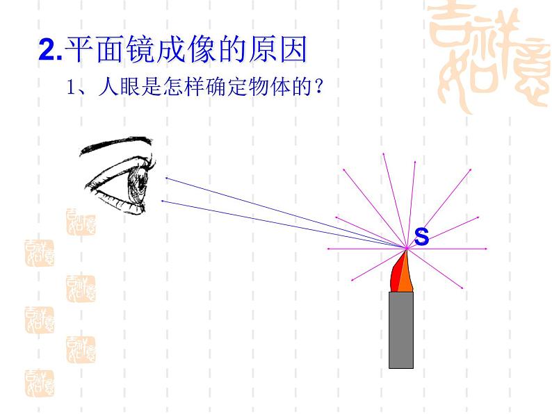 人教版物理中考一轮复习课件：第五章透镜及其应用复习02