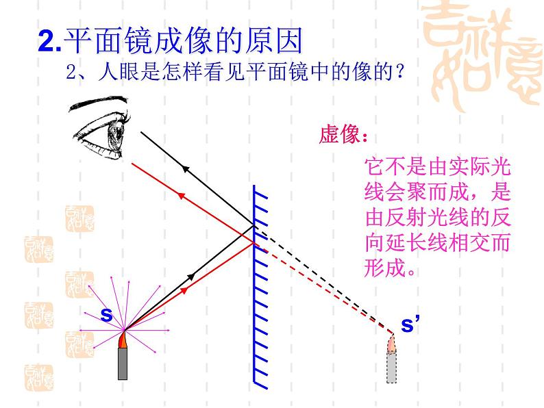 人教版物理中考一轮复习课件：第五章透镜及其应用复习03