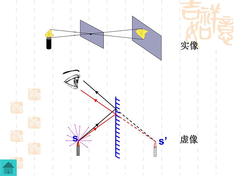 人教版物理中考一轮复习课件：第五章透镜及其应用复习04