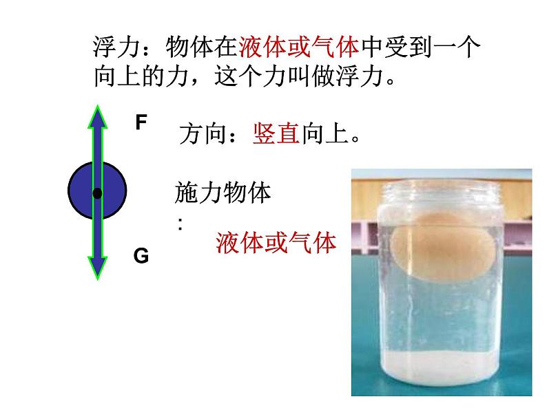 人教版物理中考一轮复习课件：第十章浮力复习03