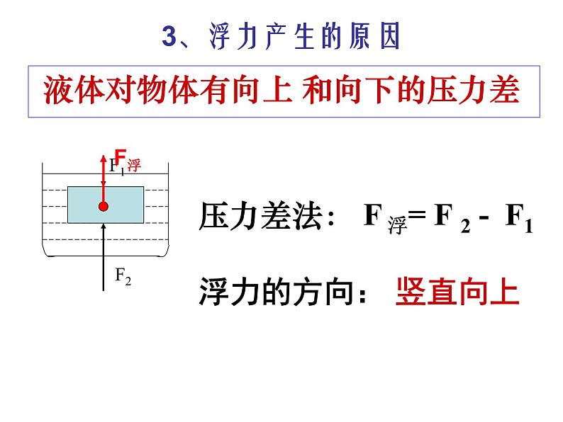 人教版物理中考一轮复习课件：第十章浮力复习04