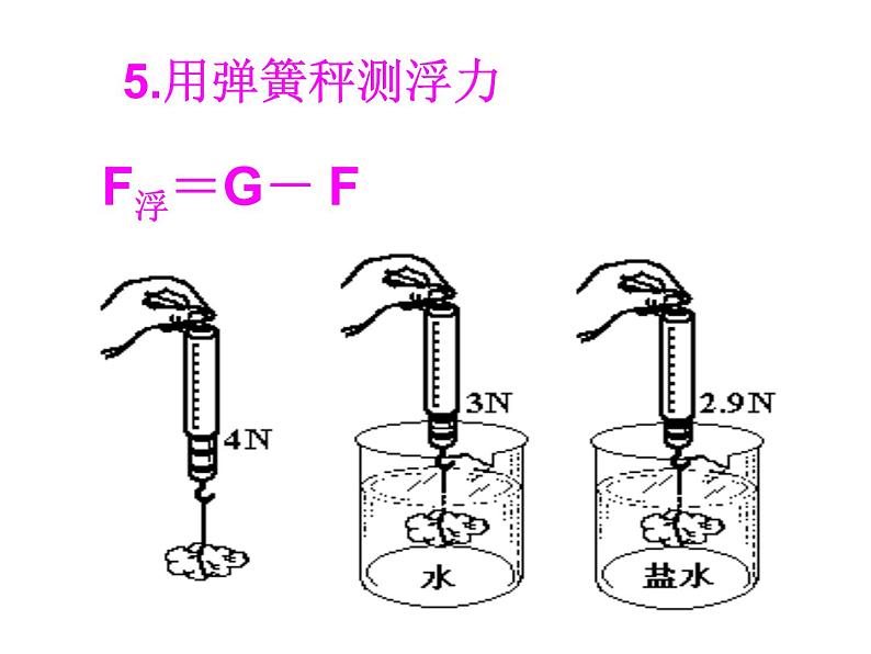 人教版物理中考一轮复习课件：第十章浮力复习06