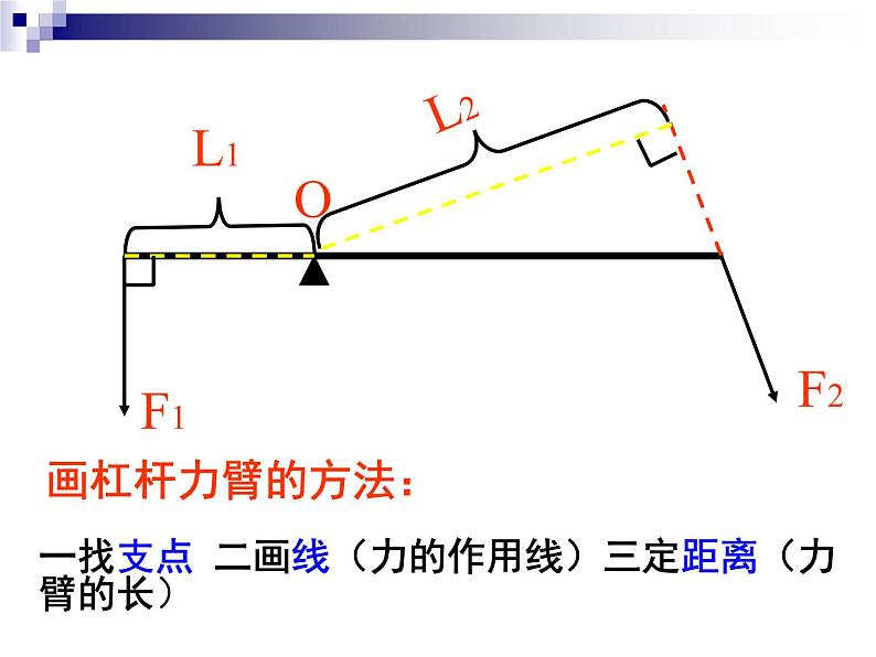 人教版物理中考一轮复习课件：第十二章简单机械复习第3页