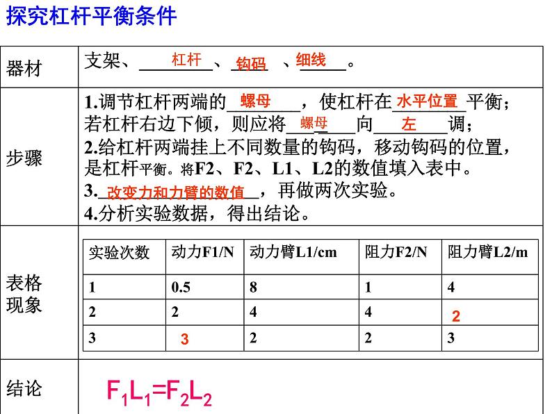 人教版物理中考一轮复习课件：第十二章简单机械复习第7页