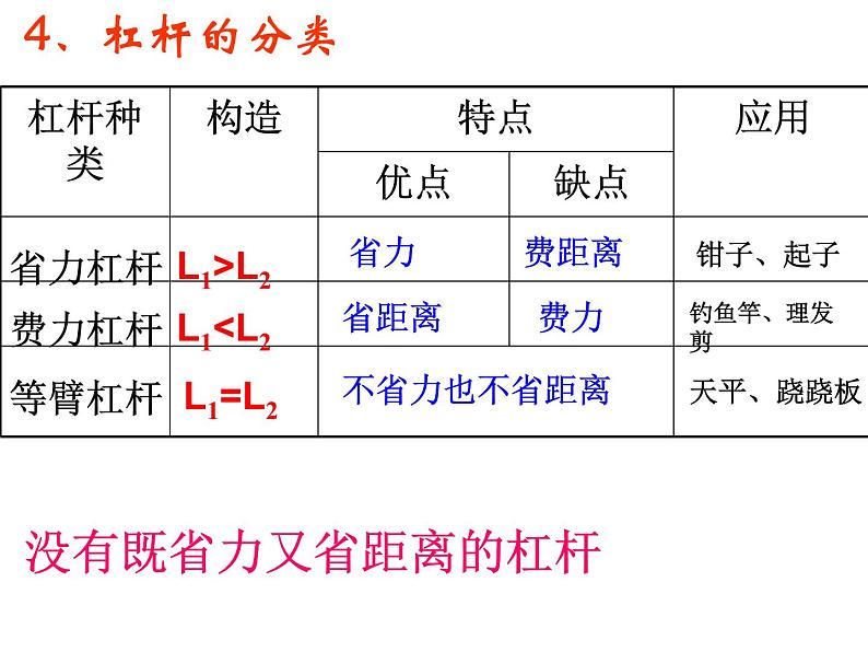 人教版物理中考一轮复习课件：第十二章简单机械复习第8页