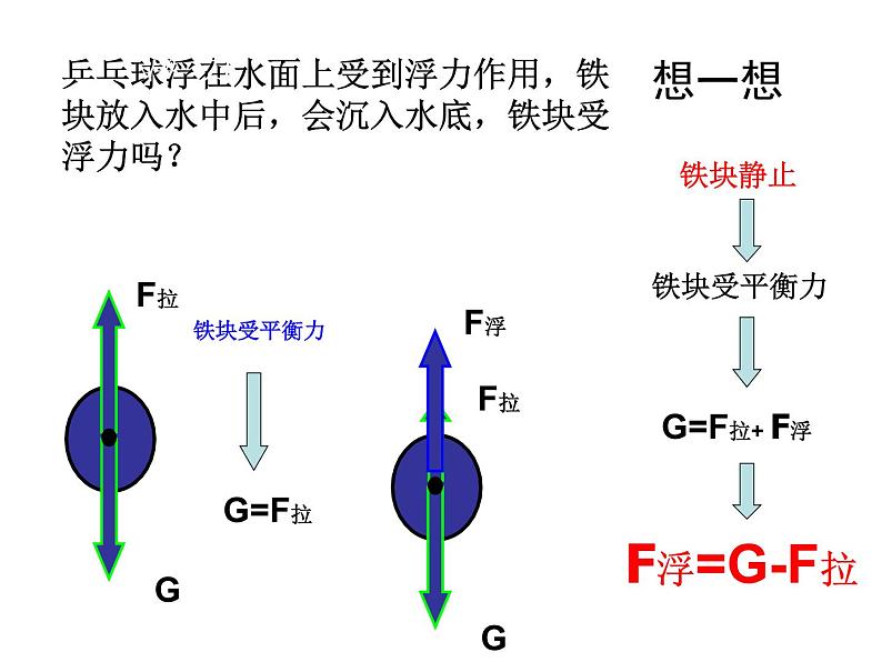 人教版物理中考一轮复习课件：第十章浮力复习课03