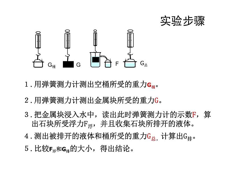 人教版物理中考一轮复习课件：第十章浮力复习课07