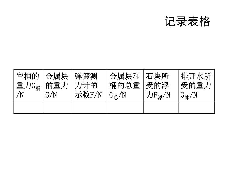 人教版物理中考一轮复习课件：第十章浮力复习课08