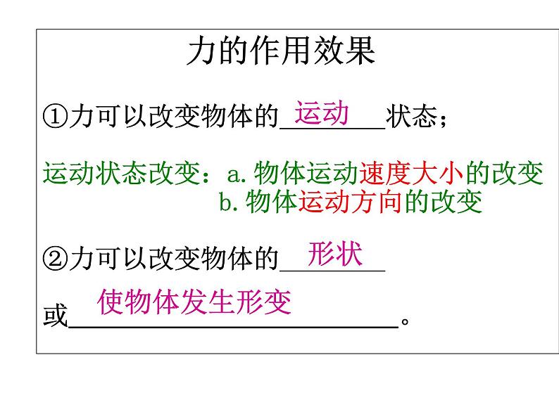 人教版物理中考一轮复习课件：第七章力复习04