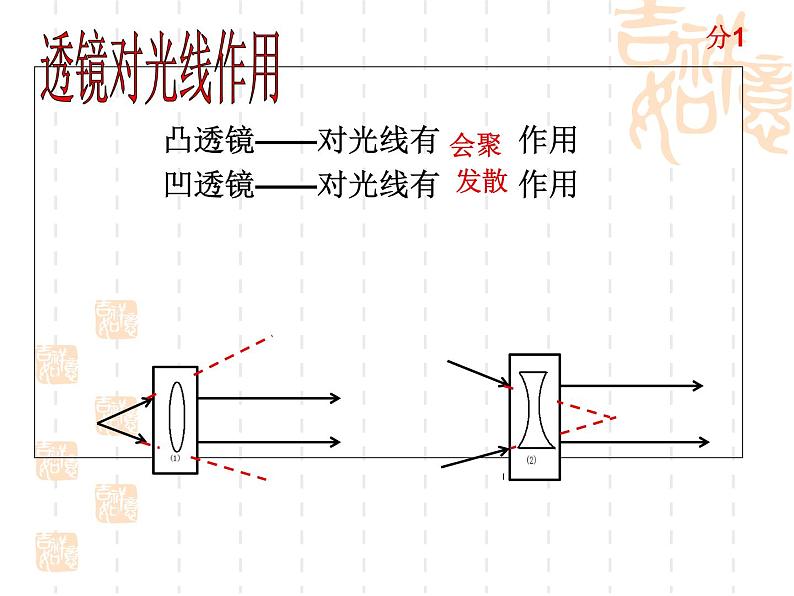 人教版物理中考复习课件：第五章透镜及其应用04