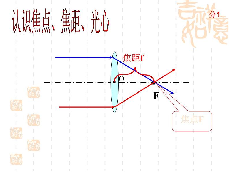 人教版物理中考复习课件：第五章透镜及其应用05