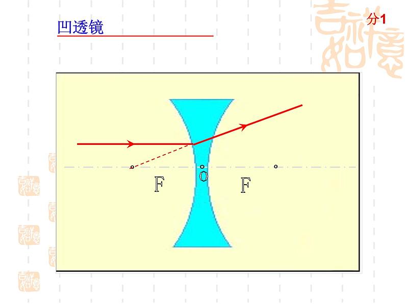 人教版物理中考复习课件：第五章透镜及其应用06