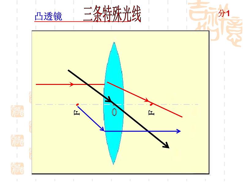 人教版物理中考复习课件：第五章透镜及其应用07