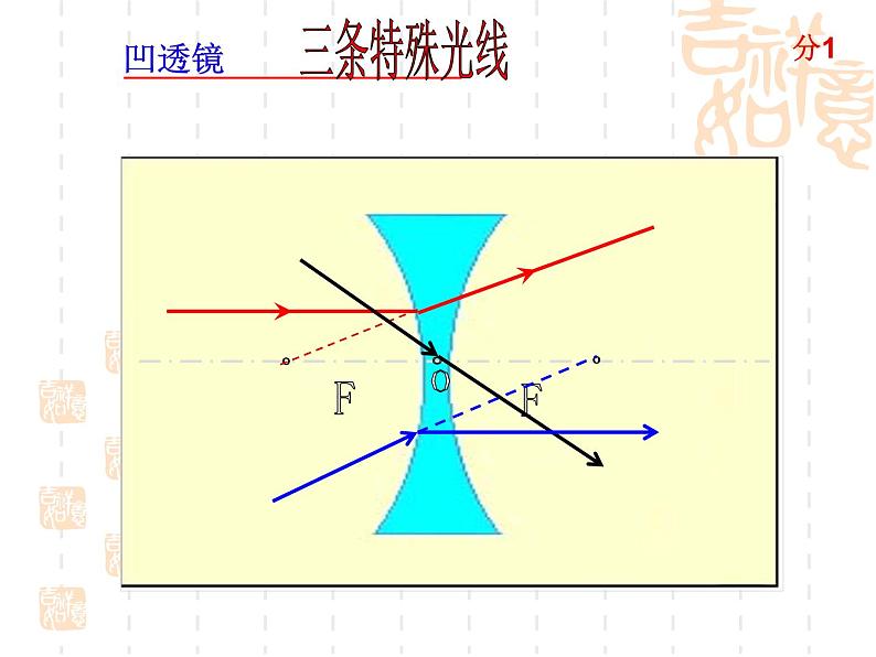 人教版物理中考复习课件：第五章透镜及其应用08