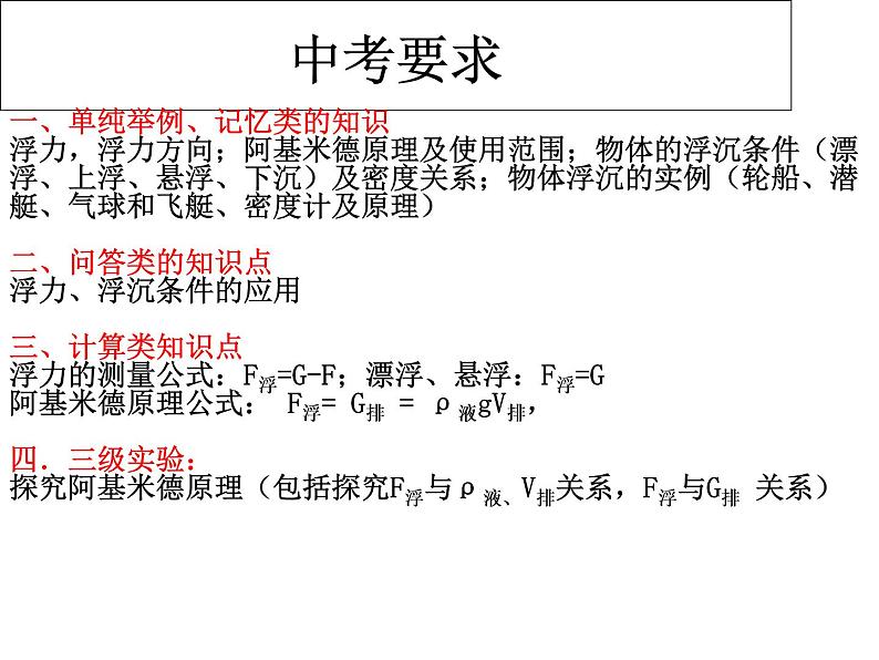 人教版物理中考复习课件：第十章浮力03