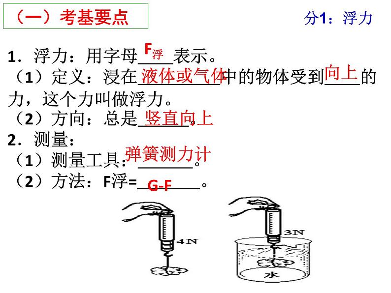 人教版物理中考复习课件：第十章浮力04