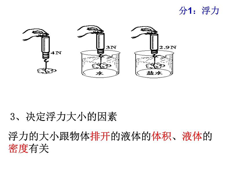 人教版物理中考复习课件：第十章浮力05