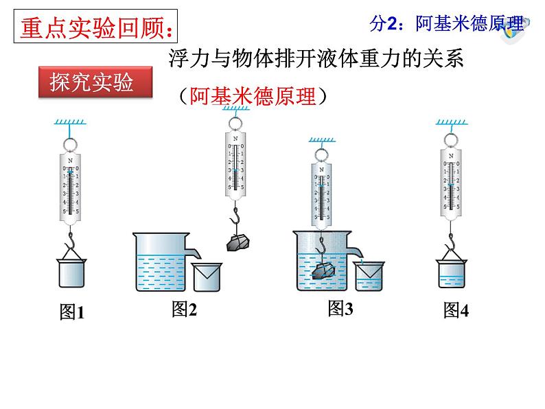 人教版物理中考复习课件：第十章浮力08