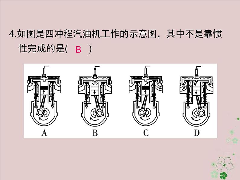 2020年人教版九年级物理全册专题2内能的利用 课件(含答案)第4页