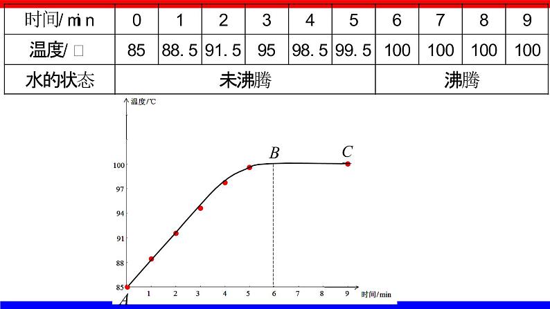 人教版八年级物理上册同步精品课件3.3 汽化和液化（PPT）07