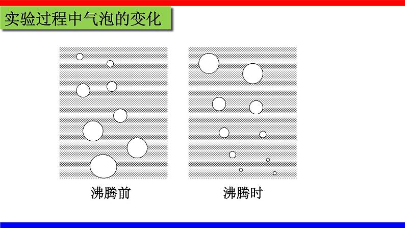 人教版八年级物理上册同步精品课件3.3 汽化和液化（PPT）08