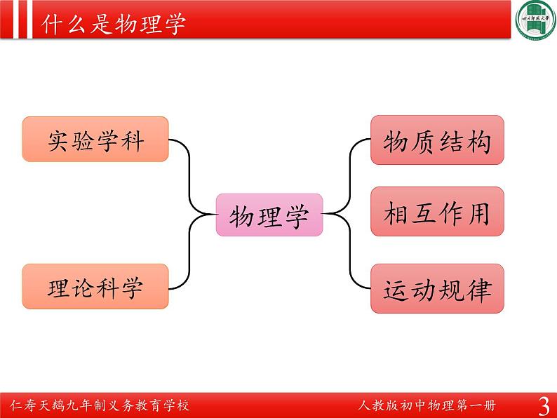 初中八年级上册 科学之旅 PPT课件03