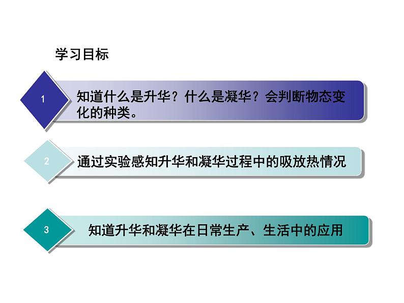 4.4 升华和凝华 PPT课件第2页