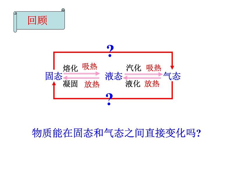 4.4 升华和凝华 PPT课件第3页