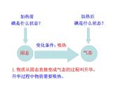 4.4 升华和凝华 PPT课件