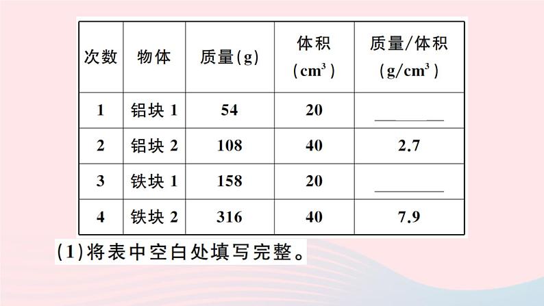 第六章第2节 密度（第1课时探究物质的质量与体积的关系）PPT课件04