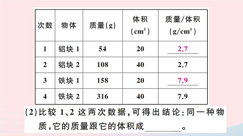 第六章第2节 密度（第1课时探究物质的质量与体积的关系）PPT课件05