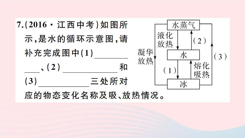 第三章 物态变化 章节综合与测试 PPT课件08