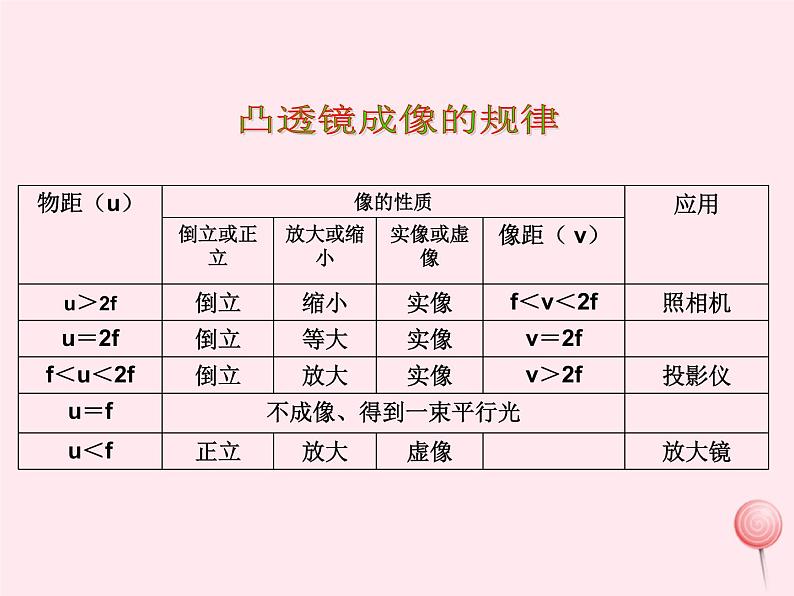 5.3 凸透镜成像的规律 PPT课件05