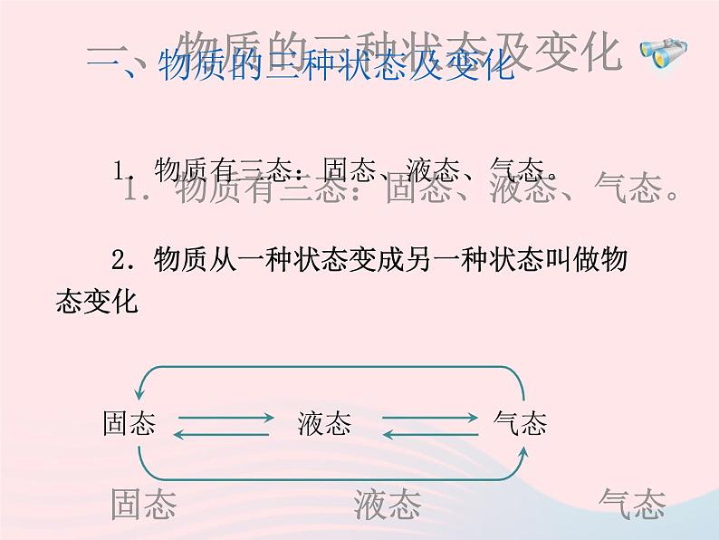 3.2 熔化和凝固 PPT课件第3页