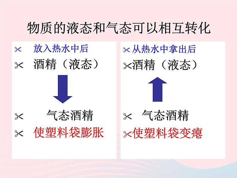 3.3 汽化和液化 PPT课件03