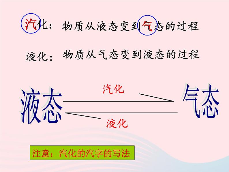 3.3 汽化和液化 PPT课件第4页