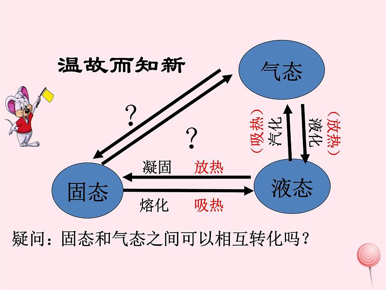 3.4 升华和凝华 PPT课件第4页