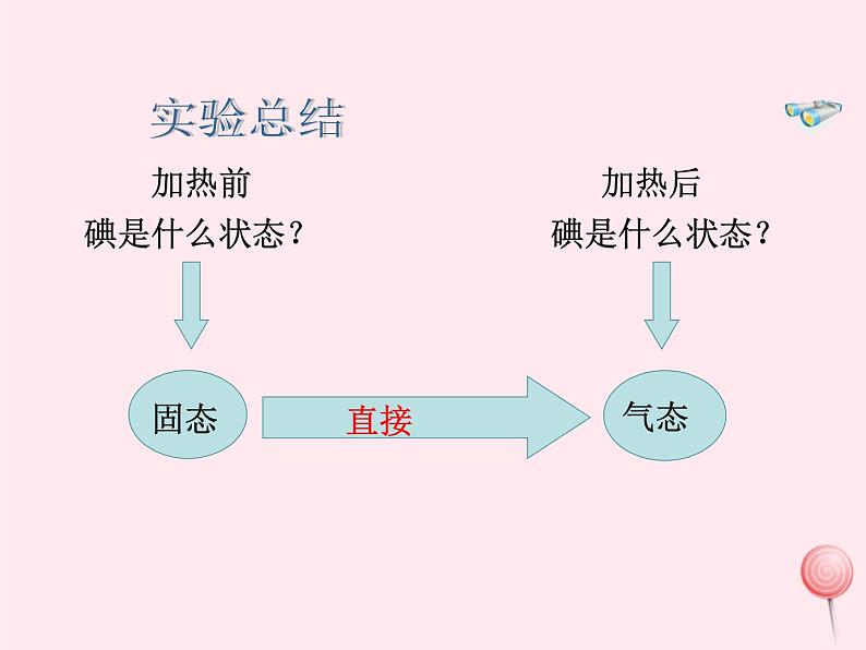 3.4 升华和凝华 PPT课件第7页