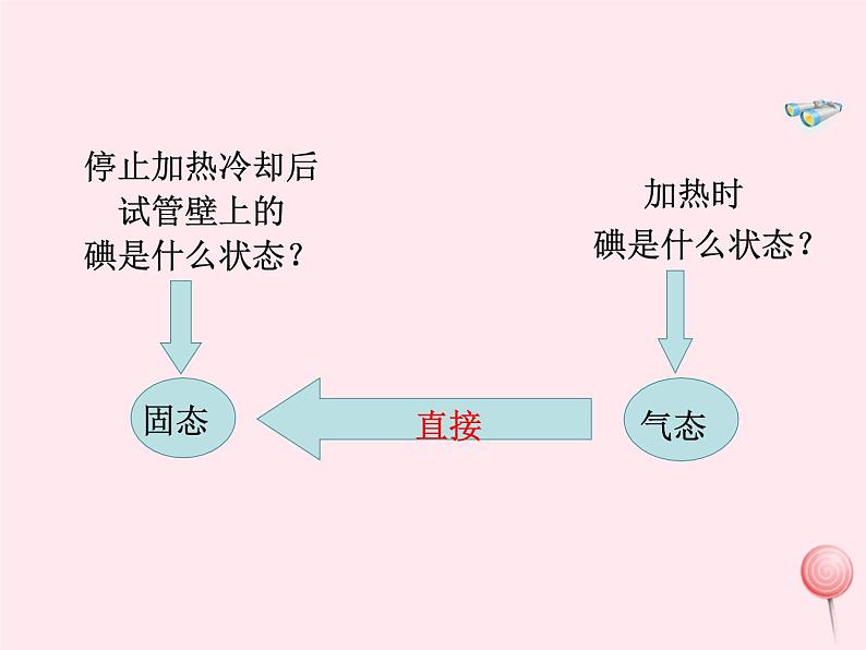 3.4 升华和凝华 PPT课件第8页