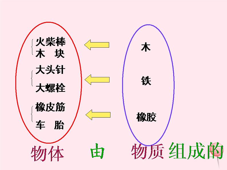 6.1 质量 PPT课件第3页