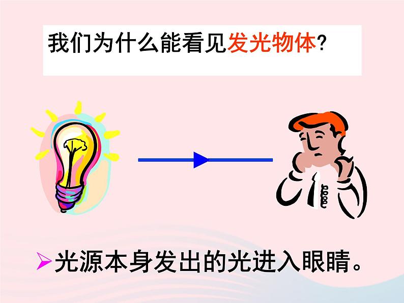 4.2 光的反射（教学）PPT课件第2页