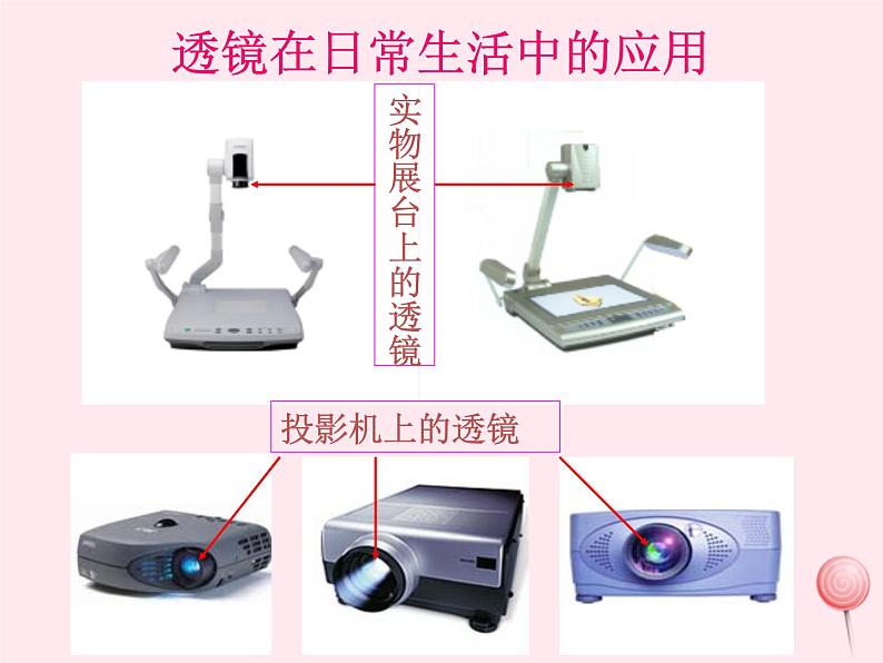 5.1 透镜（教学）PPT课件第5页