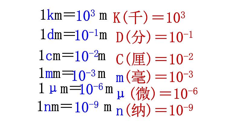 1.1 长度和时间的测量 PPT课件第8页