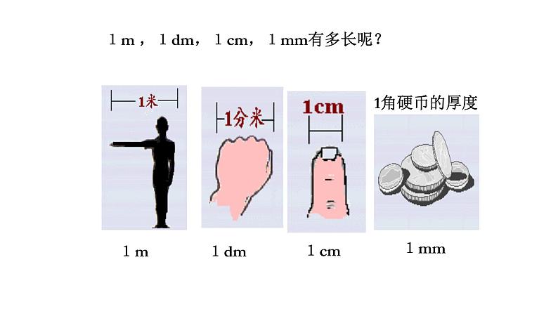 1.1 长度和时间的测量 PPT课件06