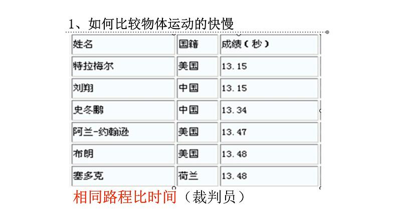 1.3 运动的快慢 PPT课件03