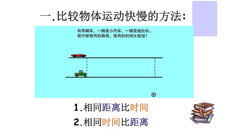 1.3 运动的快慢 PPT课件04