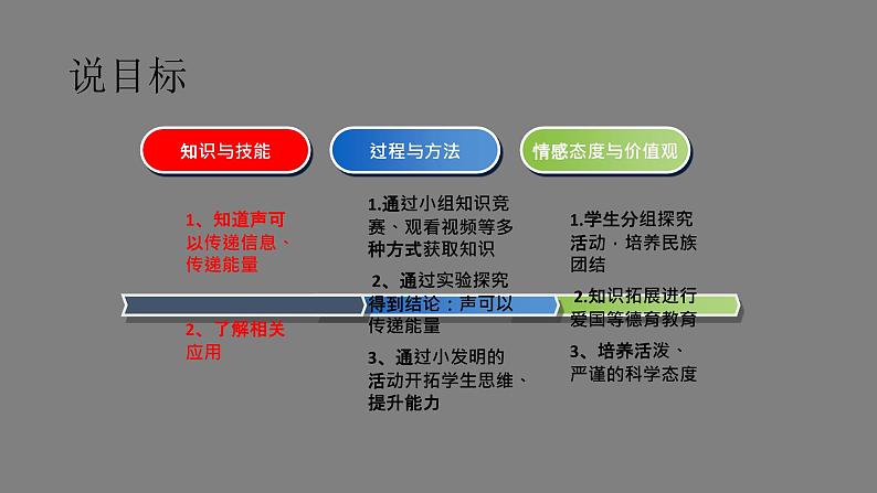 2.3 声的利用 PPT课件第5页